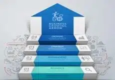 תכנון כלכלי ותוכנית כלכלית לעסקים – הדרך להצלחה פיננסית